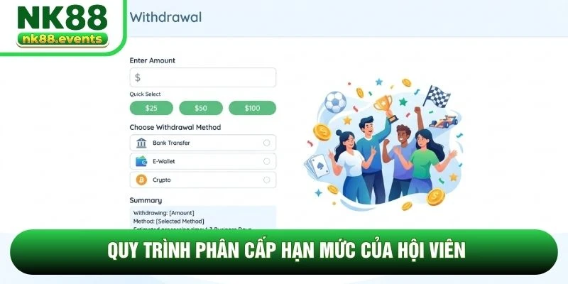 Quy trình phân cấp hạn mức của hội viên Quy trình phân cấp hạn mức của hội viên